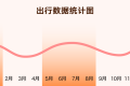 网约车淡季单少莫慌，万单司机来支招！