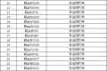 合肥网约车空驶率达44.6%，230辆重点违规网约车被曝光