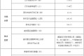 广州网约车空驶率达45%，5成司机不出车：跑车有风险，命硬你就来