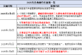 多地出台新规，2025年将有这些新变化，事关网约车司机！