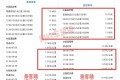 重庆网约车平台宣布降价，司机直呼根本停不下来