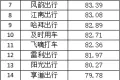 杭州公布一季度网约车服务质量测评结果