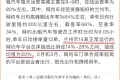 兰州：14家网约车平台抽成比例在14%-28%之间