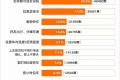 滴滴给女乘客的特权后续怎么样了？