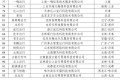 网约车监管信息交互系统发布2025年5月份网约车行业运行基本情况