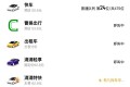 都说网约车饱和了，为什么一到下雨天乘客都不到车了？