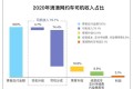 网约车平台只是简单的“中介”吗？平台收的抽成去哪了？
