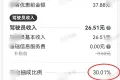 免了信息费，抽成却涨了？司管：因为没收信息费，所以提高了点抽成。