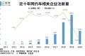 为什么网约车租赁公司频繁暴雷?这些内幕你肯定不懂! 为什么网约车租赁公司频繁暴雷?这些内幕你肯定不懂!