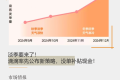 淡季要来了！滴滴率先公布新策略，没单补贴现金！