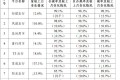 网约车监管信息交互系统发布2025年12月份网约车行业运行基本情况