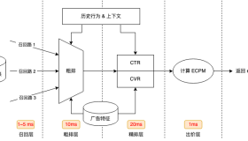 突破深度模型线上耗时瓶颈，我们做了什么？