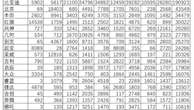 2023年全国网约车新增85万辆：埃安、比亚迪占一半