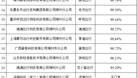 最新动态 | 柳州市发布2024年2月网约车市场运行监测信息