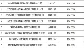 三线城市网约车现状：1个月新增2.5万司机，日营收220元