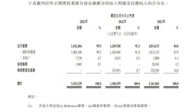 如祺出行再次向港交所提交上市申请 2023年营收21.61亿元