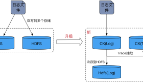 滴滴基于 Clickhouse 构建新一代日志存储系统