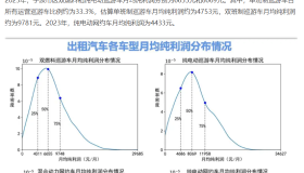 宁波市发布2023年出租汽车行业发展白皮书