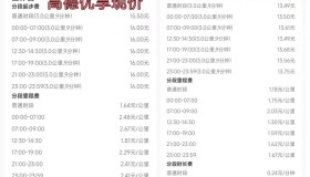 又降价了！2024年网约车行业注定陷入低价竞争时代？