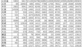 小鹏汽车全新品牌4月发布，有机会杀入网约车市场吗？