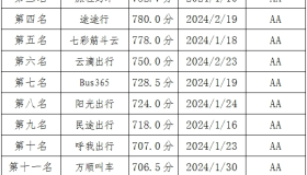 网约车服务质量排名出炉，3家大平台垫底