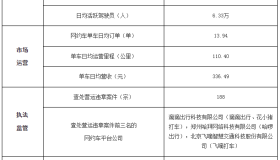 网约车行业老大又被亮红灯！广州司机平均收入这个数！