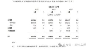 3年亏超20亿，如祺出行再次向港交所提交上市申请