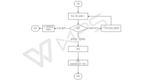 绍兴网约车考试报名流程