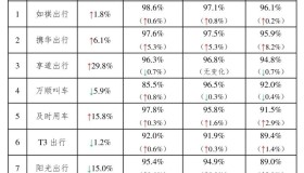 网约车监管信息交互系统发布2023年11月份网约车行业运行基本情况