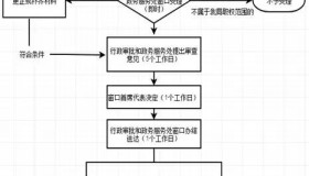 长沙网约车考试报名流程＆题库答案，速速收藏！