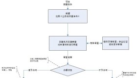 潮州网约车考试报名流程