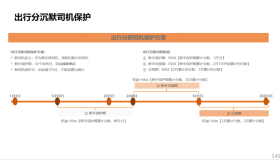 滴滴养号需要每天在线多长时间？滴滴车主养号技巧