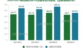 马云说出租车被淘汰是迟早的事，看看出租车是怎样被淘汰的