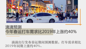 滴滴预测，今年春运打车需求比2019年上涨约40%