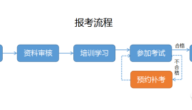 阳江市网约车报考攻略