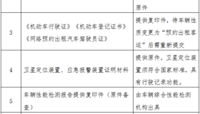 河源了解网约车“三合规”办理程序