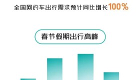 享道出行全力护航2024年春运，预测春节假期出行需求同比增长100%