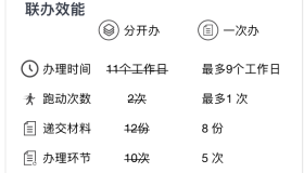 海口办理网约车人证流程