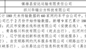 网约车监管信息交互系统发布2024年3月份网约车行业运行基本情况