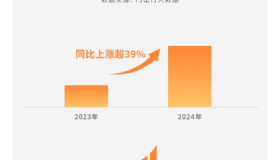 数亿元司机补贴、司机完单奖励 T3出行多举措致敬司机保障五一出行