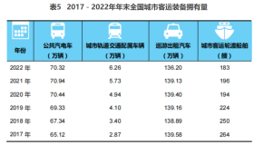 按网约车标准计价，能否拯救传统出租车？