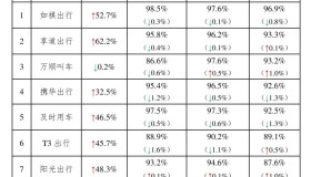 网约车监管信息交互系统发布2024年3月份网约车行业运行基本情况