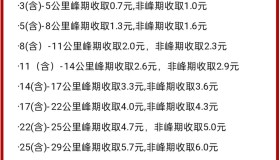 滴滴宣布调整出租车接单服务费，每单可达10元！