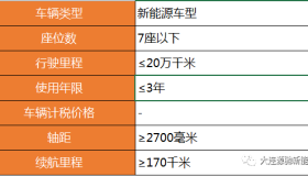 大连网络预约出租汽车运输证