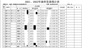 这个城市两年的出租车油补，加起来一辆车才领取3909元