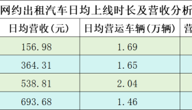 杭州哪些平台订单多，数据来了