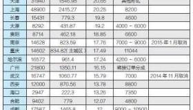 的哥等活儿时猝死！同行：公司成立至今，不下10人“没了”！