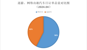 绵阳出租汽车监测指标