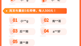 4月达人计划第三期获奖名单公示！5月活动火热进行中……