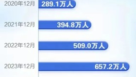 2024年网约车赚钱更难了吗